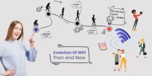 Les Réseaux WLAN Une Révolution Technologique au Coeur de la Connectivité Moderne